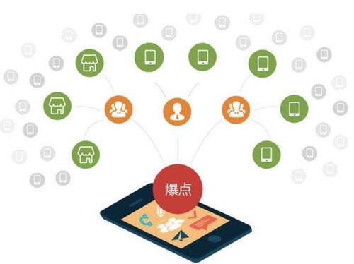 奈曼为什么越来越多的企业通过软文营销来引流